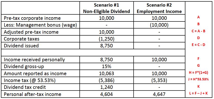 Taxable Income Example 1