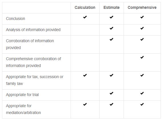 What is a valuation chart example
