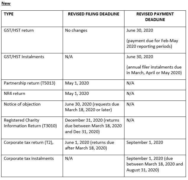 CHART-New Income Tax Filing & Deadline Extensions NEW Administrative Tax Measures