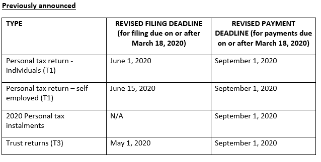 CHART - Prev Tax Filing and Payment Deadlines