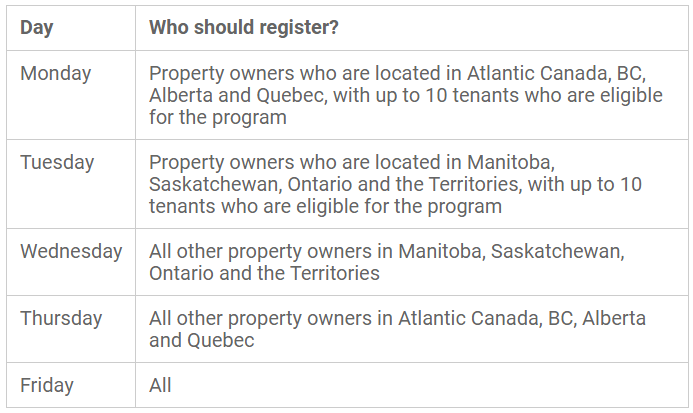 OCECRA Application chart OCECRA Application chart