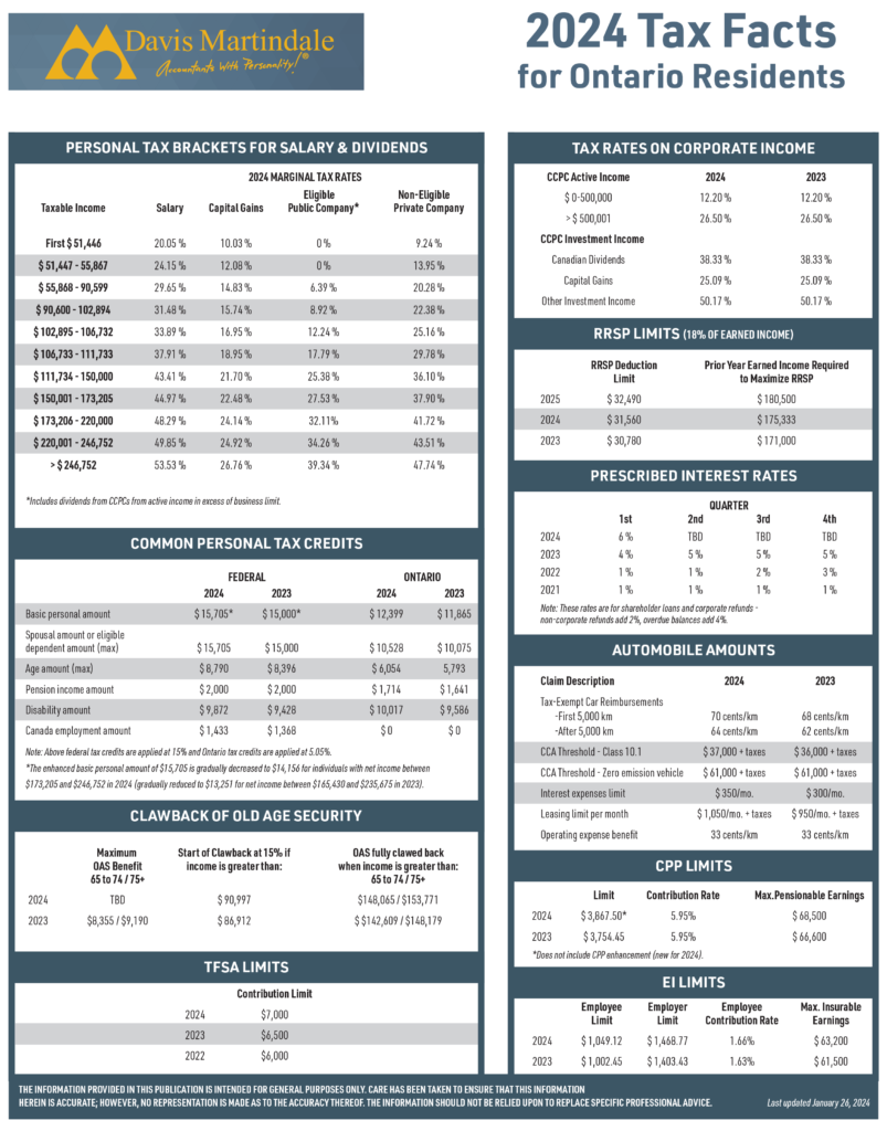 Tax Facts 2024 | Tax Resources