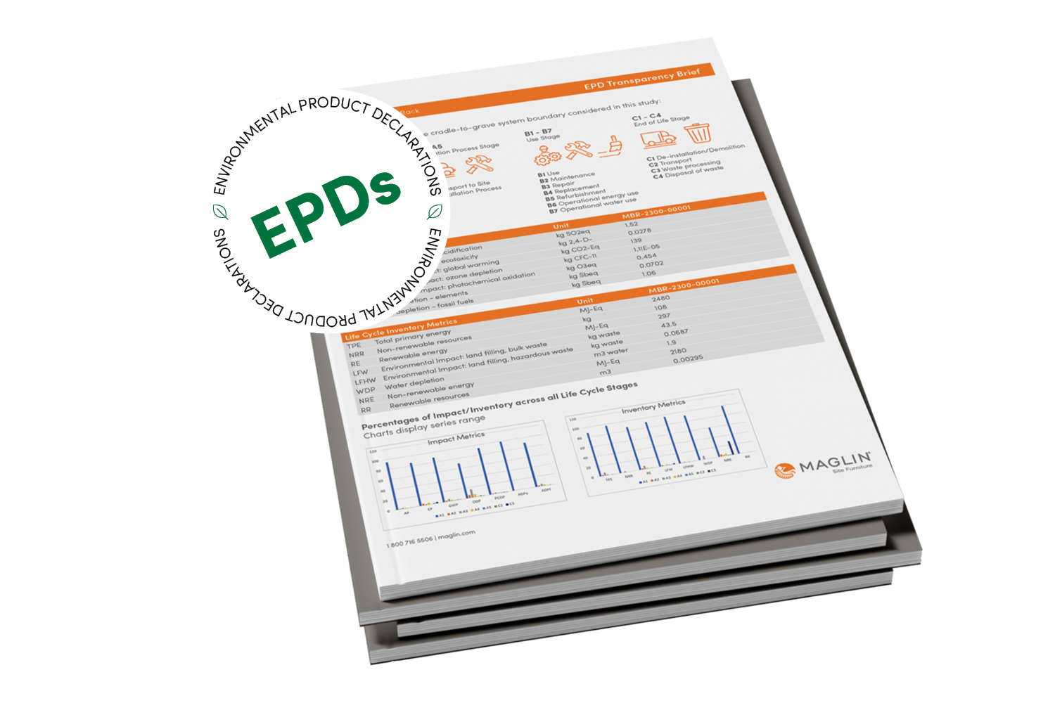 Maglin's Environmental Product Declaration Transparency Brief